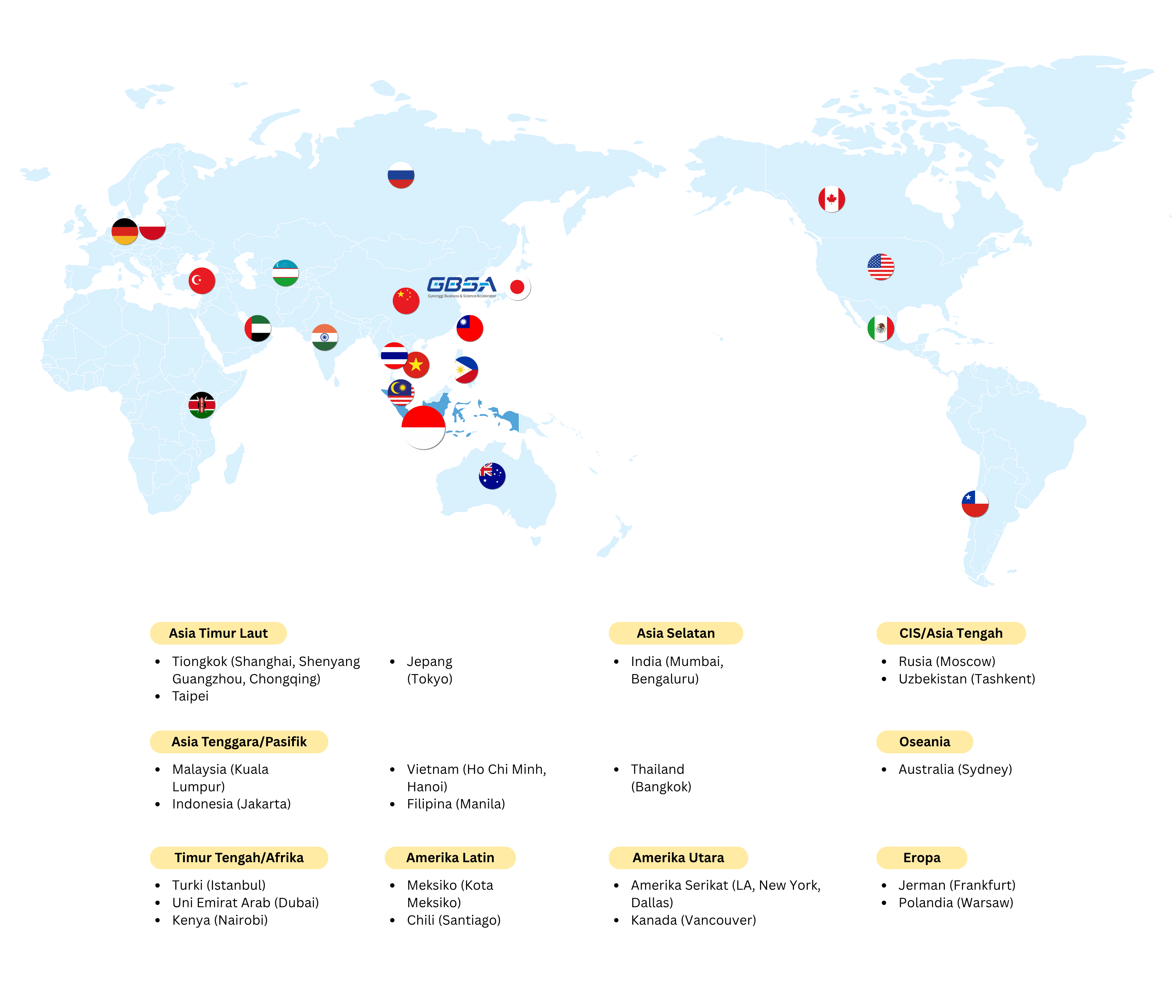 GBC Network Map