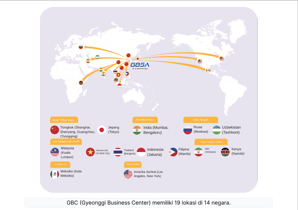 GBC Network Map — 19 lokasi di 14 negara